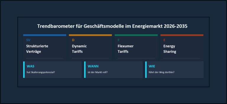 Die Evolution der Geschäftsmodelle im Energiemarkt: Trends erkennen, Timing verstehen, Transformation gestalten